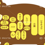 牛はなぜ胃が4つあるのか!それぞれの役割となぜ反すう胃なのか!